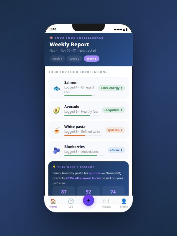 NourishIQ Food Intelligence screen showing personalised energy insights on a smartphone